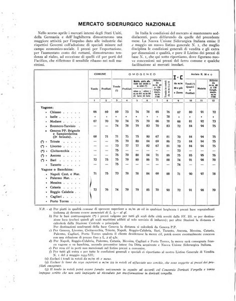 La metallurgia italiana rivista mensile