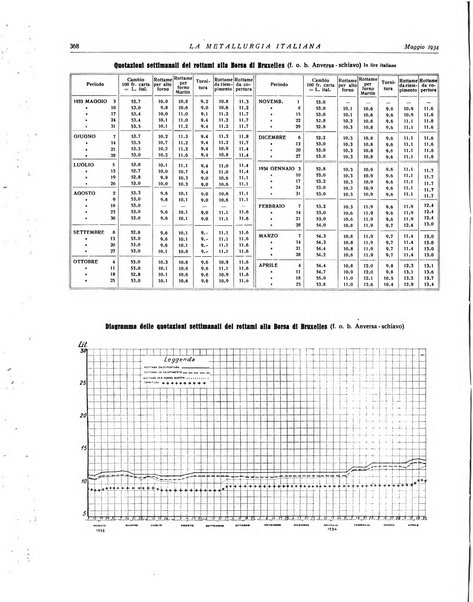 La metallurgia italiana rivista mensile