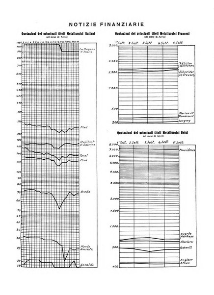 La metallurgia italiana rivista mensile