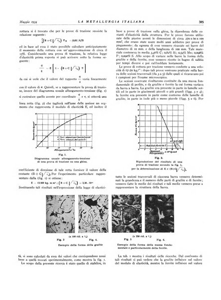 La metallurgia italiana rivista mensile