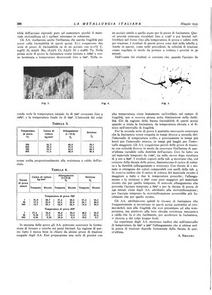 La metallurgia italiana rivista mensile