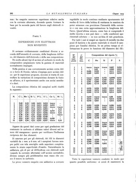 La metallurgia italiana rivista mensile