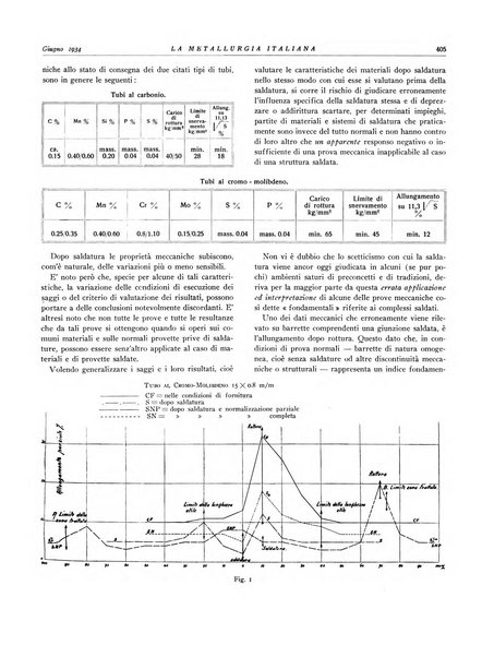 La metallurgia italiana rivista mensile