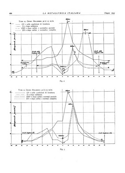 La metallurgia italiana rivista mensile