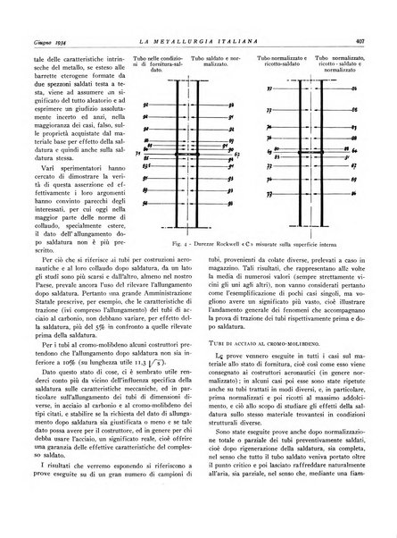 La metallurgia italiana rivista mensile