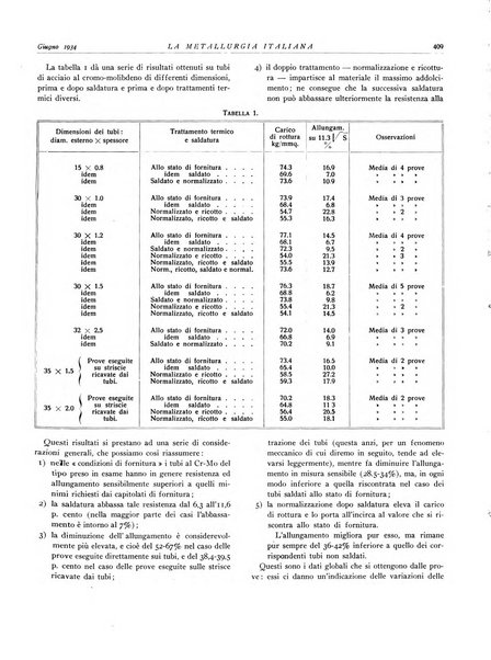 La metallurgia italiana rivista mensile