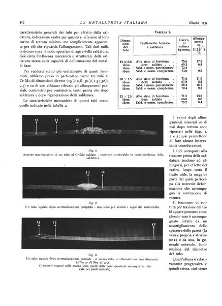 La metallurgia italiana rivista mensile