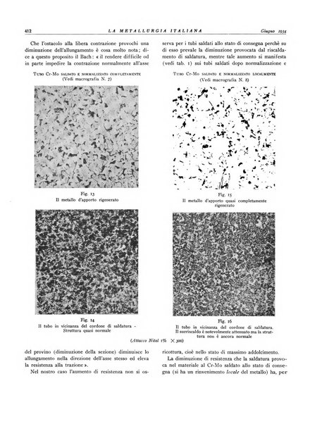 La metallurgia italiana rivista mensile