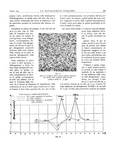 La metallurgia italiana rivista mensile