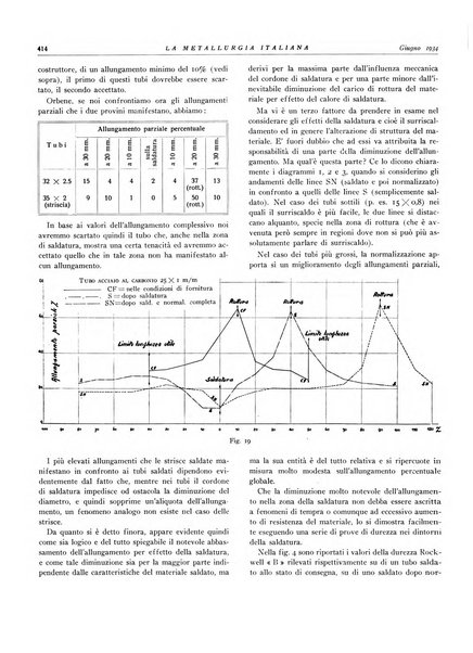 La metallurgia italiana rivista mensile