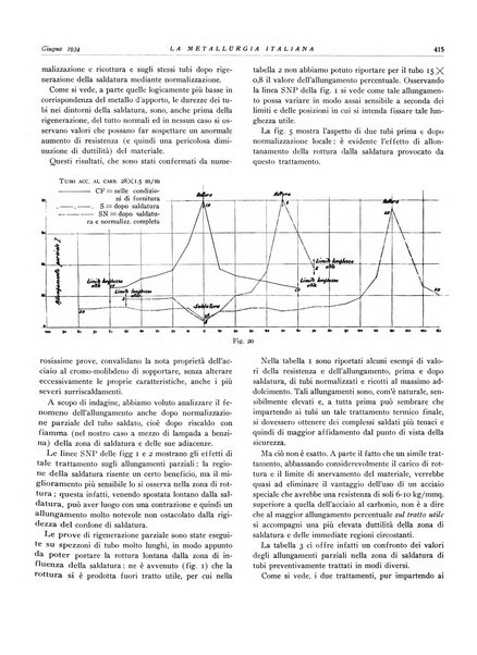 La metallurgia italiana rivista mensile