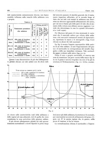 La metallurgia italiana rivista mensile