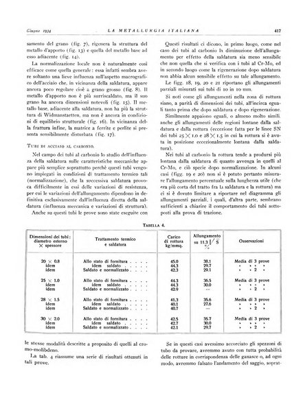 La metallurgia italiana rivista mensile