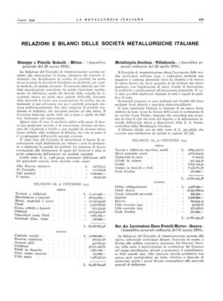 La metallurgia italiana rivista mensile