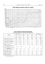 giornale/PUV0112861/1934/unico/00000524