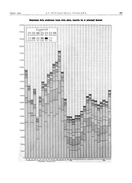 La metallurgia italiana rivista mensile