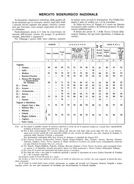 La metallurgia italiana rivista mensile