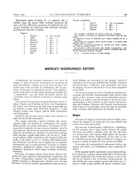 La metallurgia italiana rivista mensile