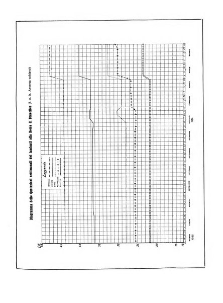 La metallurgia italiana rivista mensile