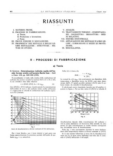 La metallurgia italiana rivista mensile