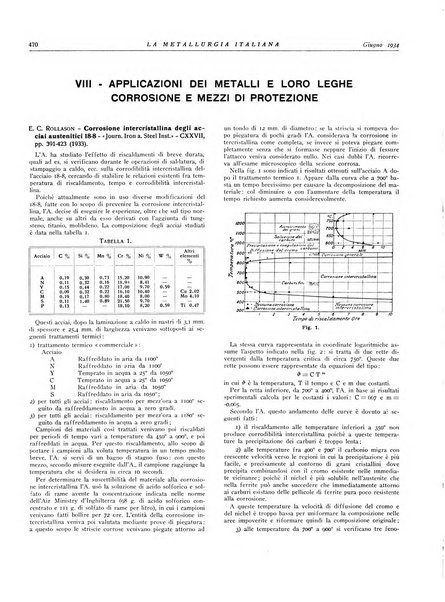 La metallurgia italiana rivista mensile