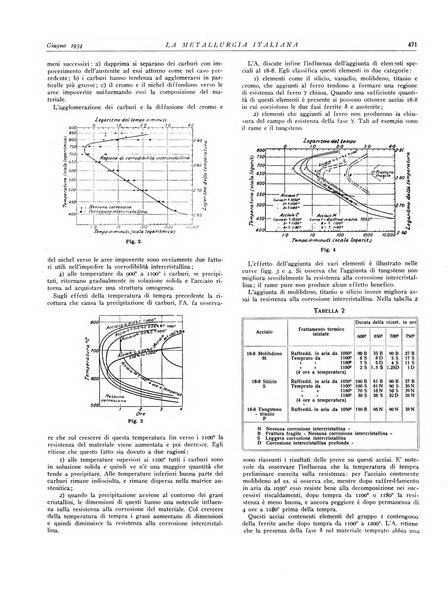 La metallurgia italiana rivista mensile