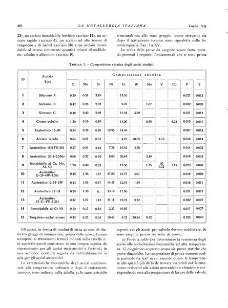 La metallurgia italiana rivista mensile