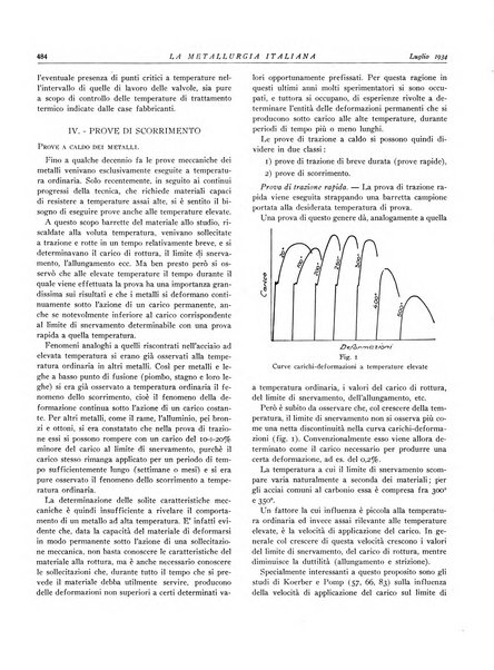 La metallurgia italiana rivista mensile