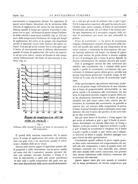 La metallurgia italiana rivista mensile