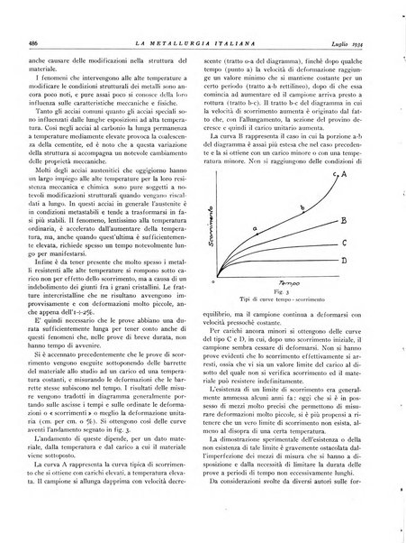 La metallurgia italiana rivista mensile