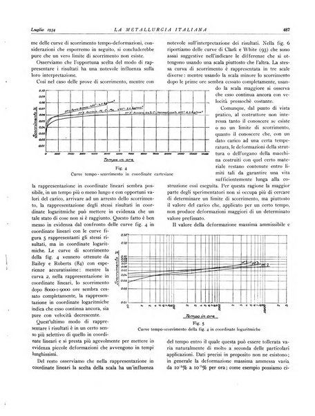 La metallurgia italiana rivista mensile