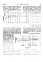 giornale/PUV0112861/1934/unico/00000573