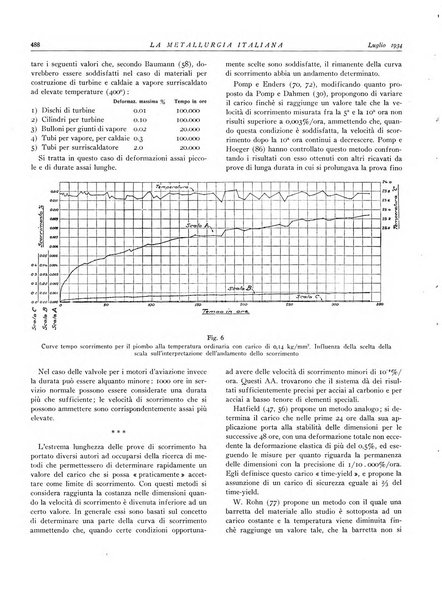 La metallurgia italiana rivista mensile