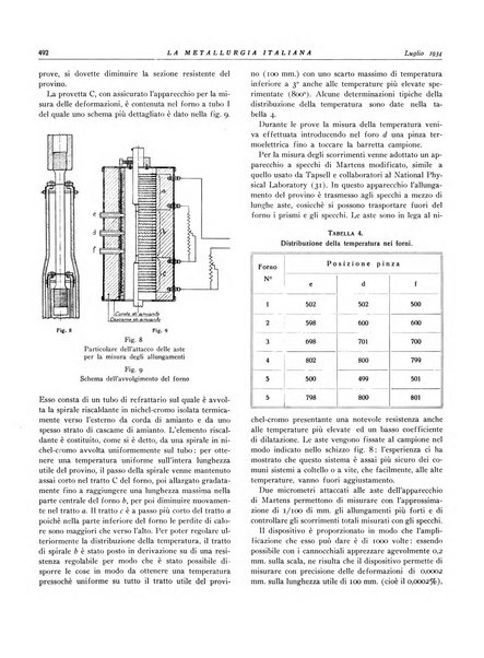 La metallurgia italiana rivista mensile