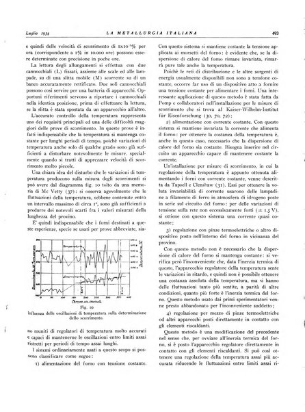 La metallurgia italiana rivista mensile