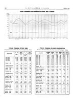 giornale/PUV0112861/1934/unico/00000614