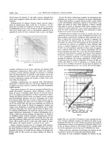 La metallurgia italiana rivista mensile