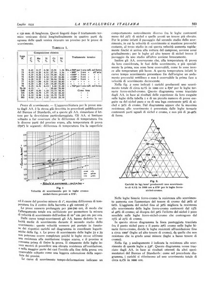 La metallurgia italiana rivista mensile