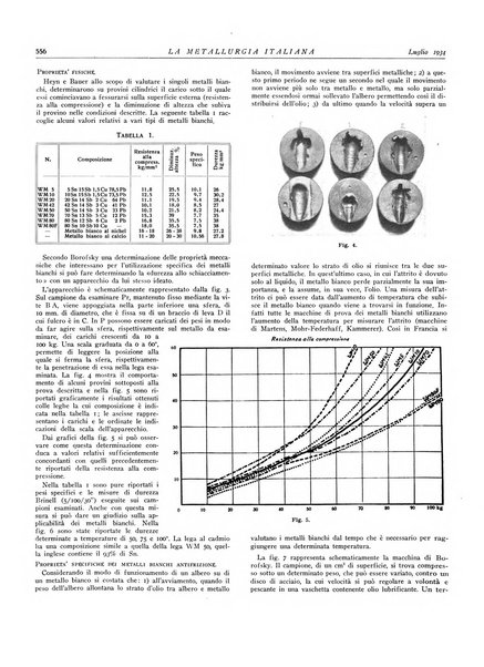 La metallurgia italiana rivista mensile