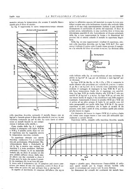 La metallurgia italiana rivista mensile