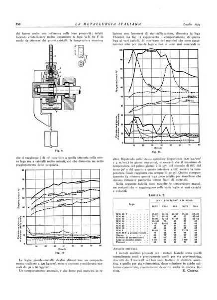 La metallurgia italiana rivista mensile