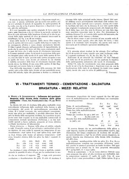 La metallurgia italiana rivista mensile