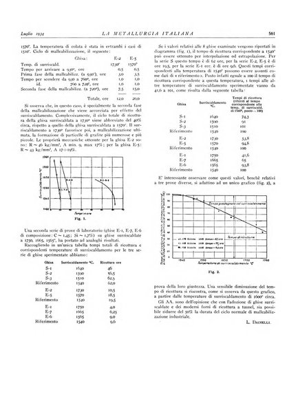 La metallurgia italiana rivista mensile