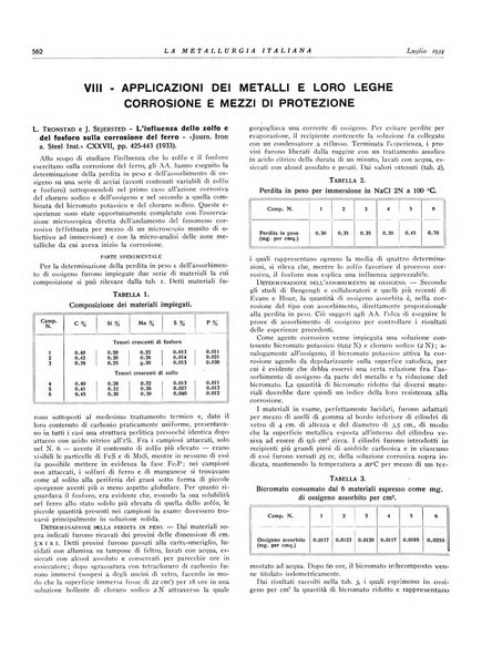 La metallurgia italiana rivista mensile