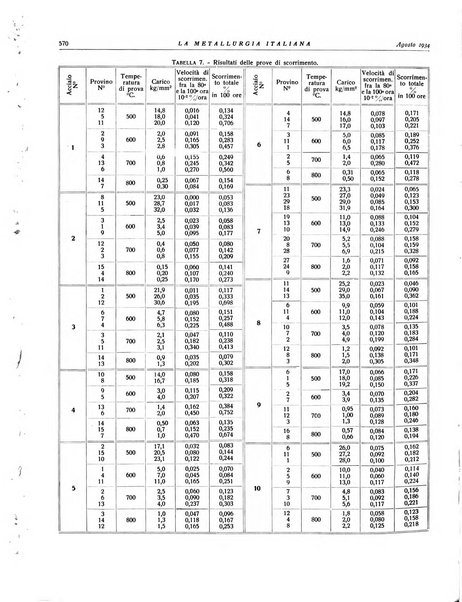 La metallurgia italiana rivista mensile