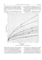 giornale/PUV0112861/1934/unico/00000670