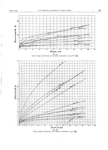 La metallurgia italiana rivista mensile