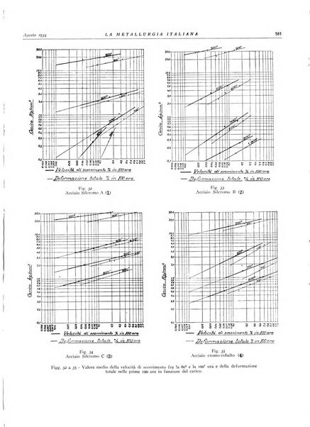 La metallurgia italiana rivista mensile