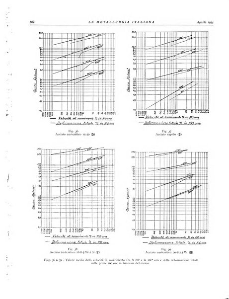 La metallurgia italiana rivista mensile