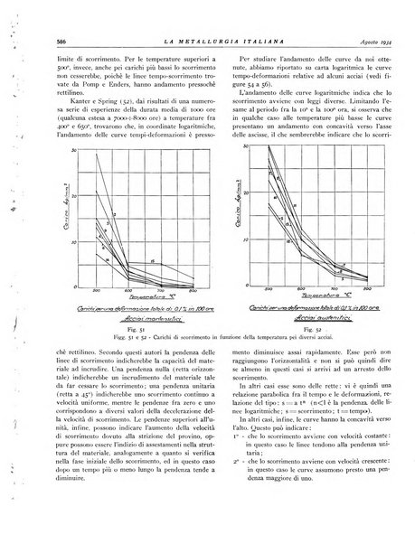 La metallurgia italiana rivista mensile